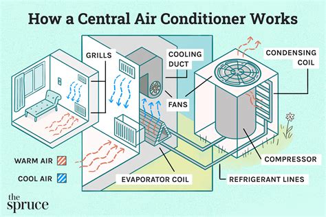 what is central ai.
